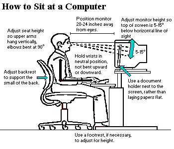 Ergonomics